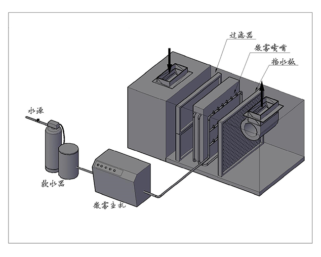 空调箱配套加湿安装示意图