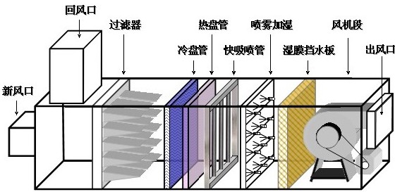 中央空调湿膜加湿器